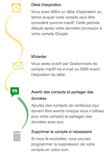 Google post mortem