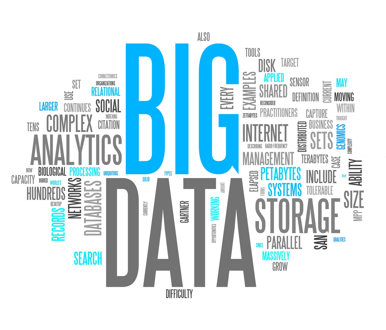 Big Data Tag Cloud