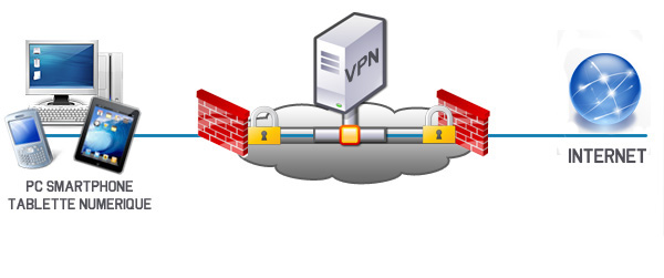 Schéma simplifié d'un VPN